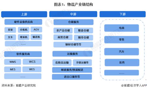 2024年物流行业产业链全景梳理及区域热力地图