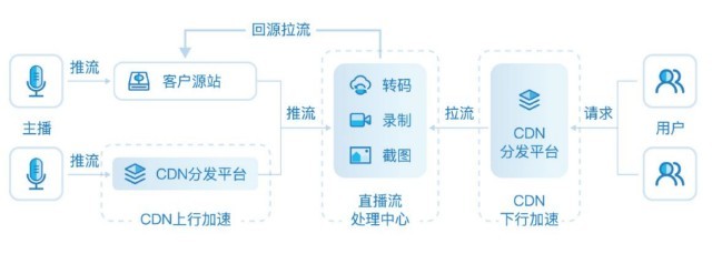 睿鸿网络成功挂牌新三板:主营互联网综合服务,2021年营收1.13亿元
