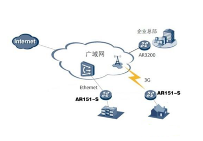 区分局域网和广域网的依据是什么?求答案_360问答