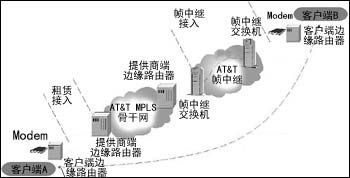 vpn问题学习之vpn vip