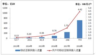 工信部 – 互联网数据资讯中心 199it