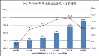 2018年互联网和相关服务业经济运行情况