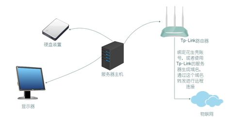私有服务器搭建及配置 上