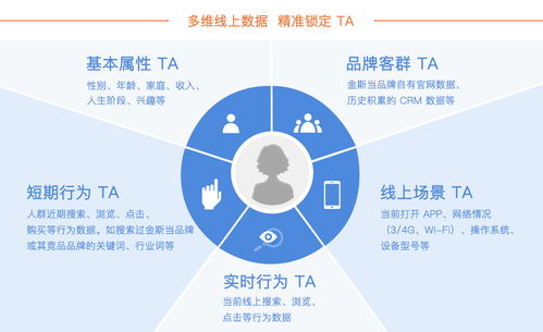 低频产品如何玩转数字营销 一张互联网思维床垫的 撩客 故事
