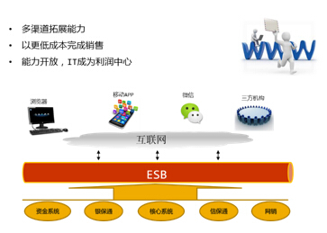 普元ESB助力华夏人寿打造面向互联网+的能力开放平台