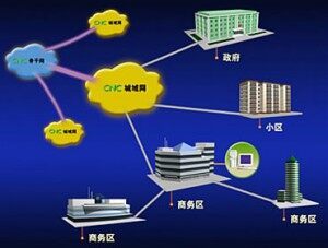 中国联通互联网专线接入业务(Dedicated Internet Access)银牌DIA