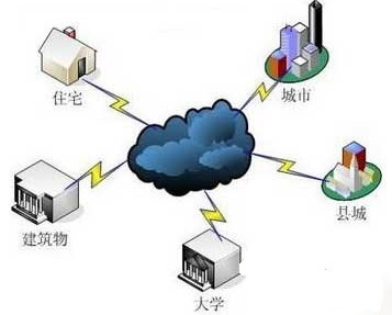 深度剖析“云存储”理念