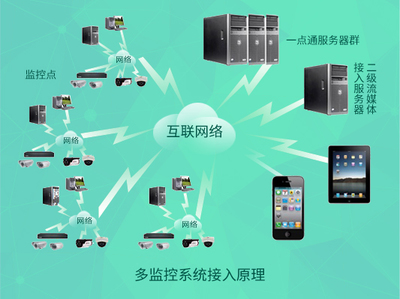 服务器价格说明视频