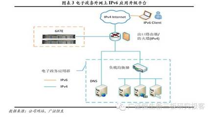 【调研最前线】睿哲科技:下一代互联网(IPv6)的布道者和推动者