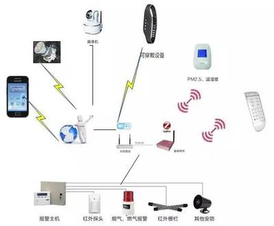 关于物联网通信,你想知道的都在这里!