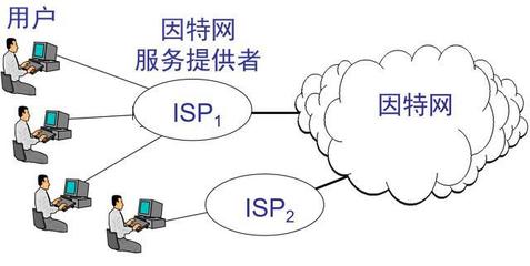 计算机网络基础知识点(面试和期末考试必备),你还记住多少?