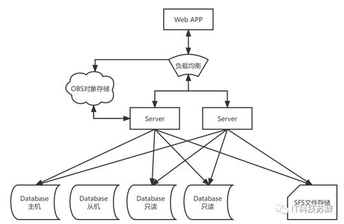 为什么要将程序部署到云服务器上 华为云web及移动app上云解决方案体验测评