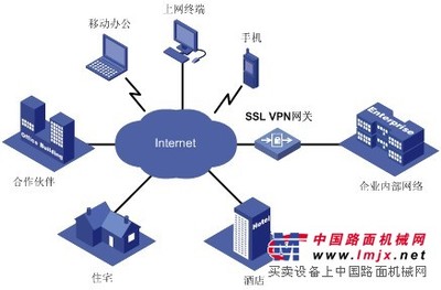 可靠远程接入方案咨询 最好的可靠远程接入方案公司_凿岩机械_矿山机械_整机供应_整机平台_中国路面机械网