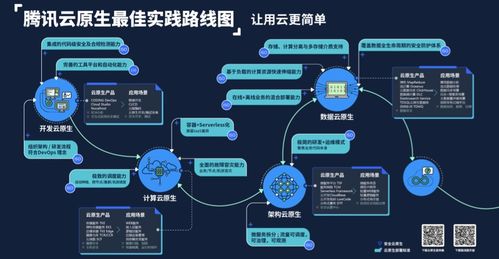 dnspod十问邹辉 云原生对企业的价值到底有多大
