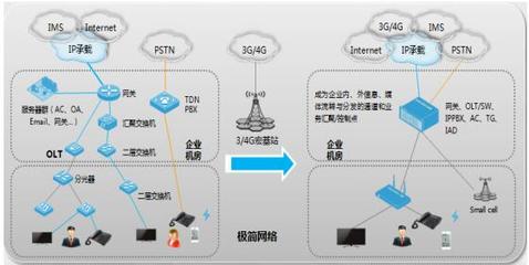 瑞斯康达“敏捷政企”助力运营商拓展中小企业市场