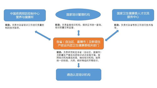 营养指导能力提升项目试点机构设置及工作流程