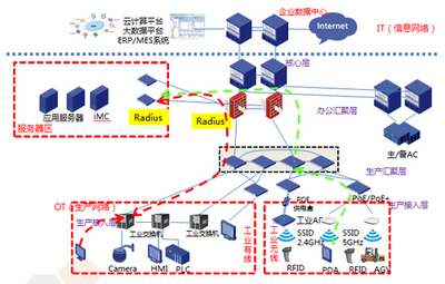 新IT领航《工业互联网》