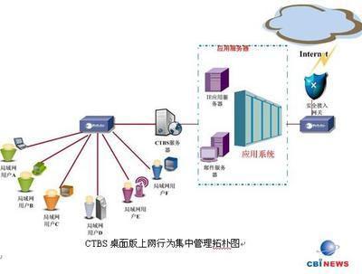 上网行为集中管理解决方案--电脑商情在线