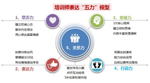 环球领导力中心为重量级产品熊掌号提供ttt定制化培训服务