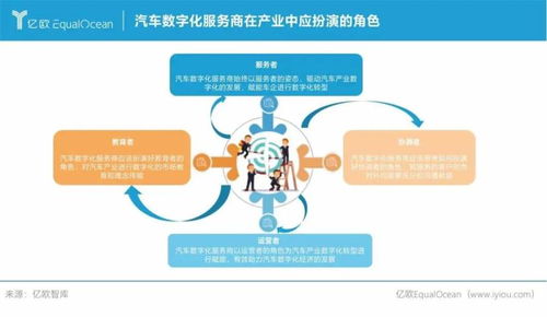 大搜车上榜2021中国汽车产业数字化服务商50强