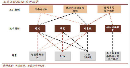 中金:当AI遇上5G,如何抓住千亿美元新机会?