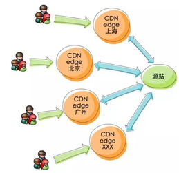 广电系成立全国宽带运营公司,不过我只是来科普cdn的