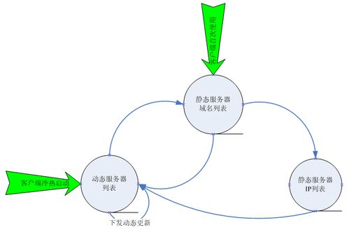 移动网络为什么 慢 腾讯工程师分享弱联网优化之道
