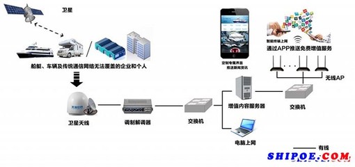 “天海e通”卫星+互联网宽带接入业务-天海世界