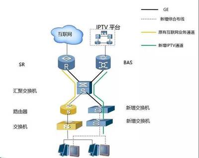 酒店IPTV专线接入的方案具体有哪些方案,选择哪个好?
