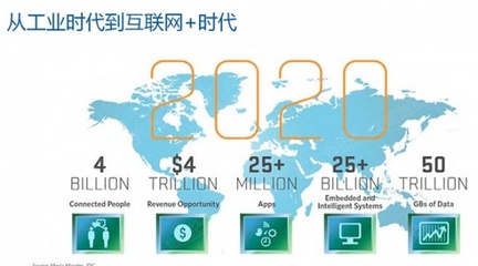 智库观察:开放与连接-让企业拥有互联网的力量 - 家居装修知识网