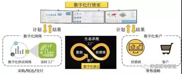 解读工业企业数字化转型