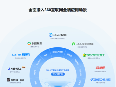 360智脑全家桶正式面向公众开放!