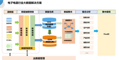 数据可视化分析教学课件 finebi实验册节选 机械制造与自动化等专业