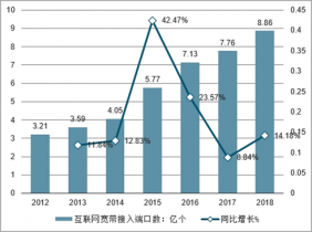 2022-2028年中国射频同轴电缆市场调查与市场前景预测报告