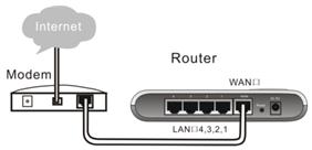 h3c aolynk br104h家庭宽带路由器的设置图文教程