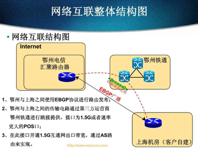 互联网宽带接入解决方案(BGP4协议)