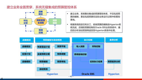 大型集团企业数字化管控平台及信息化治理服务体系建设方案ppt