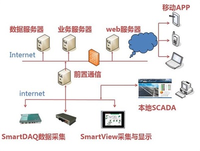 QTouch2.0组态软件技术特色_组态软件_舜通智能
