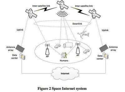 三星“空间互联网”设想有望为全球提供高速网络接入(组图)_网易新闻中心
