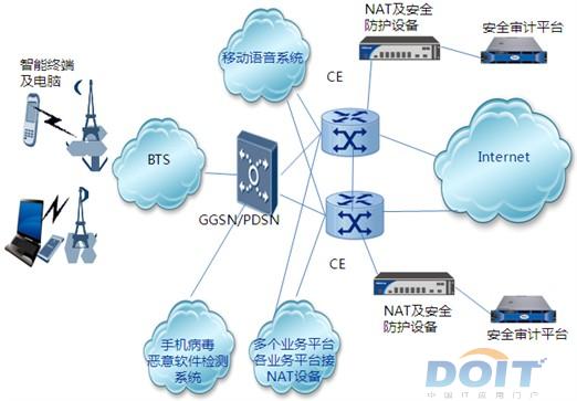 聚焦运营商网络 山石网科发移动互联网安全解决方案_企业软件_doit.com.cn