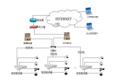 各种网络监控拓扑图,都看懂才算入门!