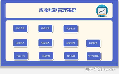 28个应收账款及账龄分析表格 模板直接套用,自动生成图表分析