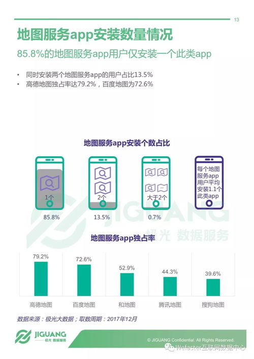 2017年手机地图服务app行业研究报告