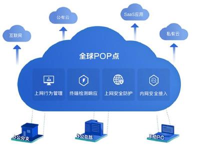 深信服云安全访问服务 解决方案 技术方案提供方