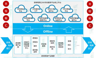 b2b跨境电子商务平台综合服务解决方案