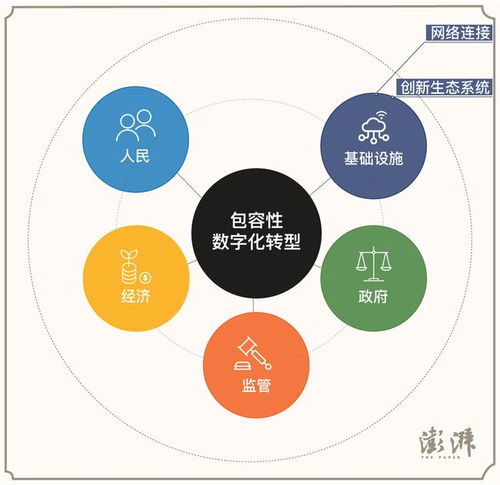 塑造公正数字化转型④ 最后一英里 互联网接入解决方案