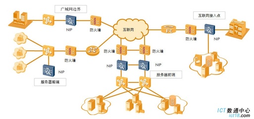 华为NIP2050-AC入侵防御系统(4GE电+4GE Combo,4G内存,双电源,含知识库升级服务1年)