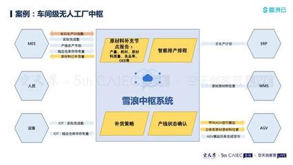 直播实录丨刘凯:基于工业互联网的飞机制造大脑建设