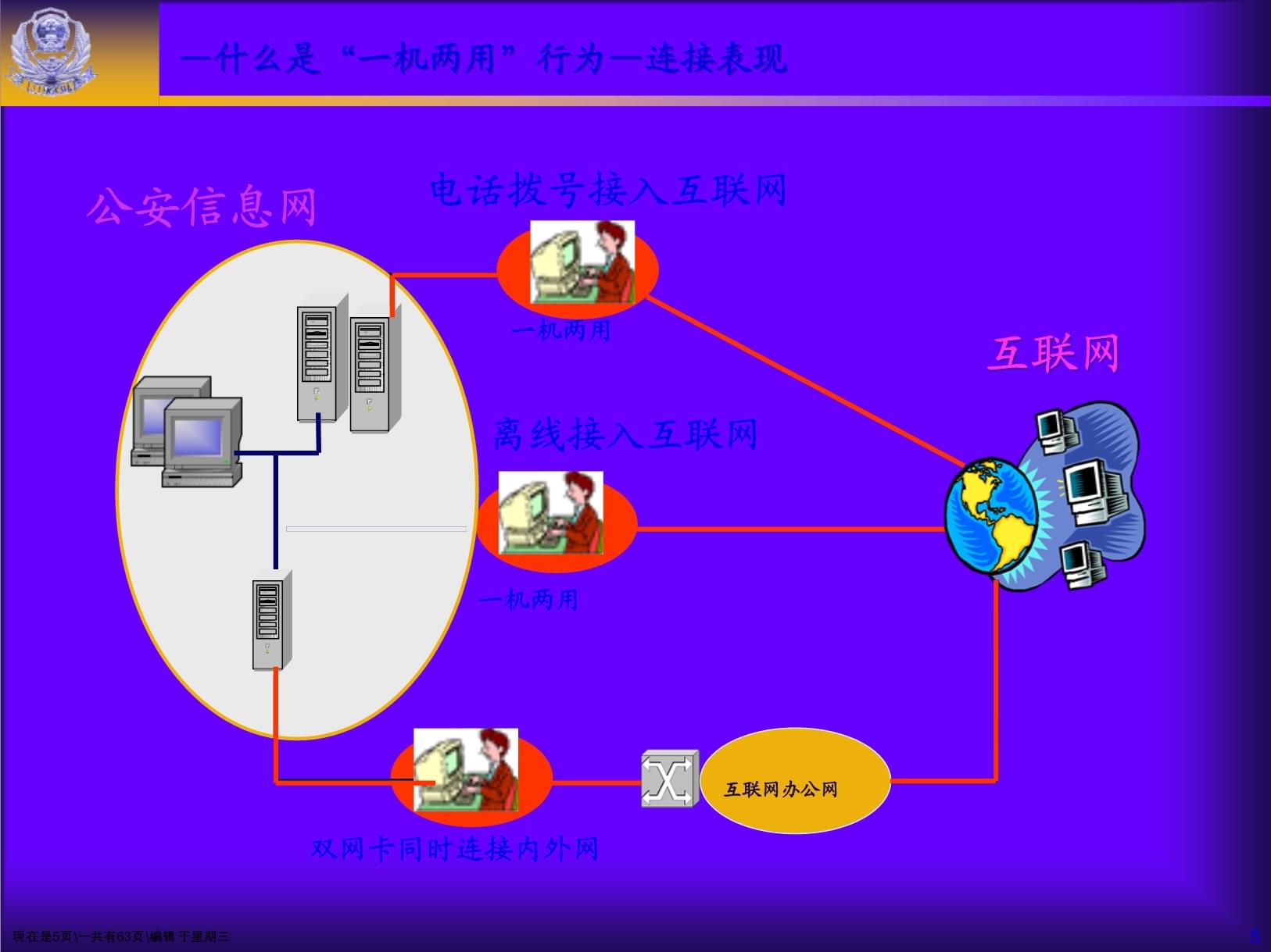 一机两用基础知识