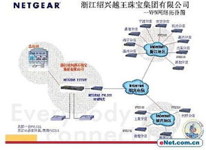 netgear浙江绍兴珠宝集团解决方案